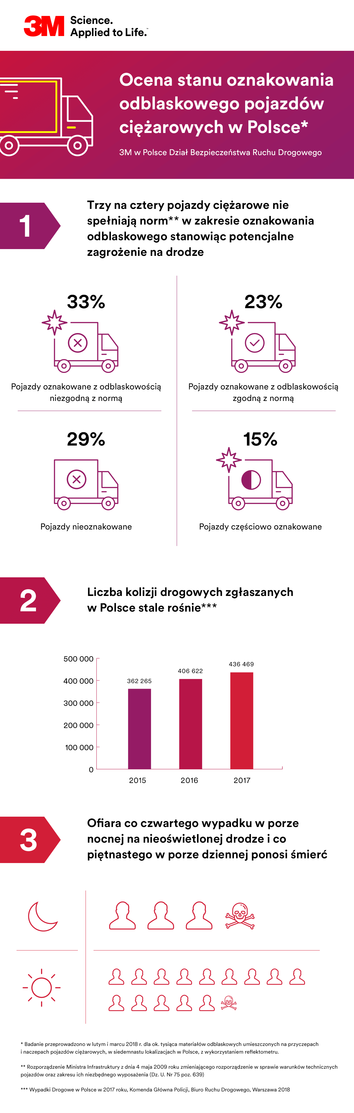 Bądź widoczny na drodze Bądź widoczny na drodze
