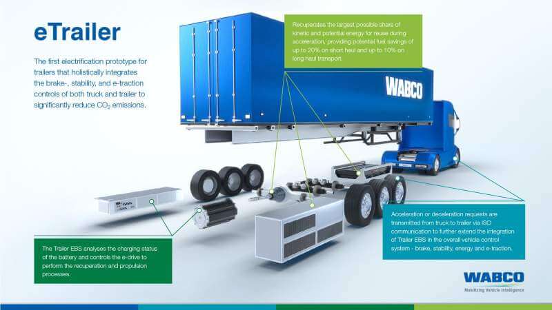 Elektryczna naczepa Wabco Elektryczna naczepa Wabco