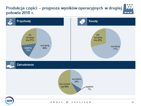 Jak wygląda sytuacja warsztatów w Polsce ? Jak wygląda sytuacja warsztatów w Polsce ?