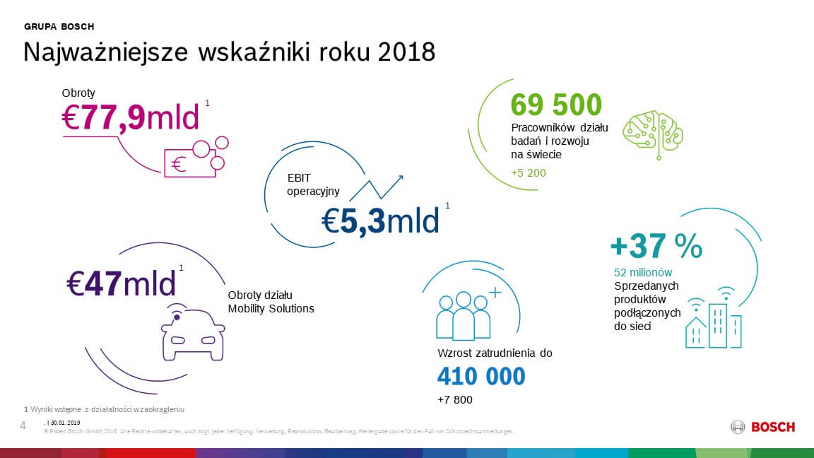 Obroty i dochody za rok 2018 ponownie na rekordowym poziomie Obroty i dochody za rok 2018 ponownie na rekordowym poziomie