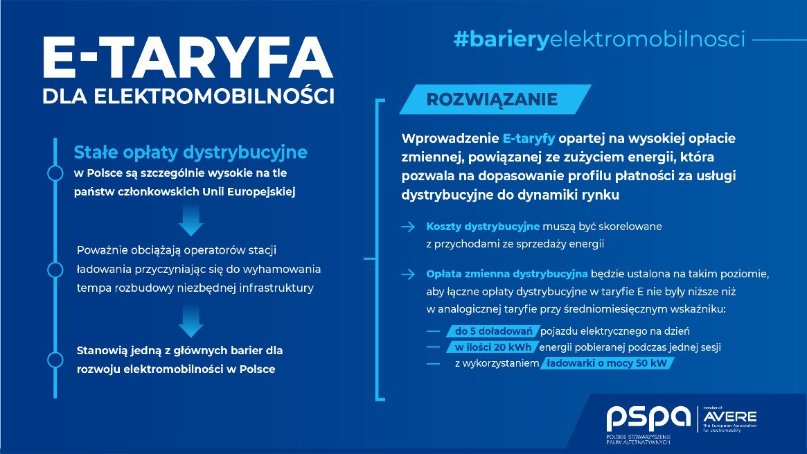 E-taryfa dla elektromobilności w resorcie energii