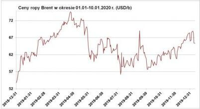 Ceny paliw na polskich stacjach
