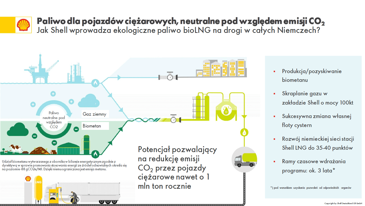 Shell planuje budowę zakładu skraplania biogazu w Nadrenii