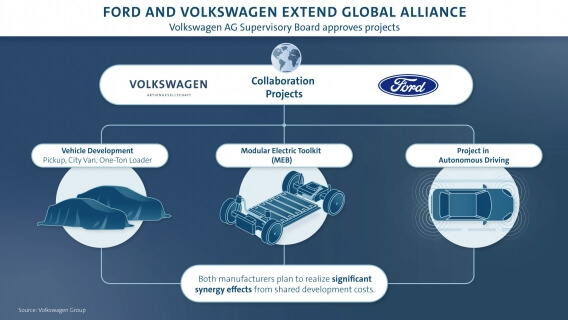 Ford Amarok? Wspólny pikap, a nawet więcej