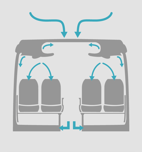 Intensywna wymiana powietrza zwiększa bezpieczeństwo w autobusach