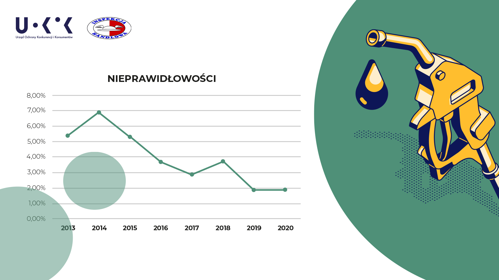 Jakość paliw w 2020 i 2021 roku Jakość paliw w 2020 i 2021 roku