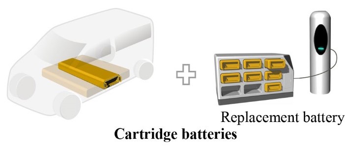Wymienne baterie do samochodów? Wymienne baterie do samochodów?