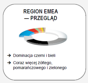 Popularne kolory nowych samochodów w Europie w 2022 roku.