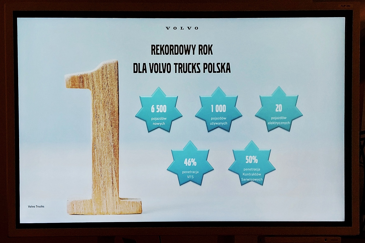 W drodze na rynkowy szczyt